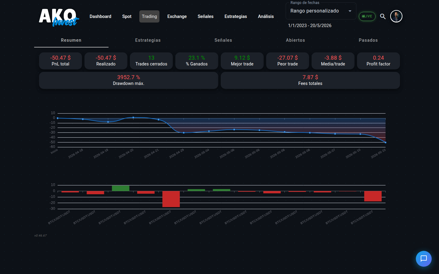 Dashboard de AKOInvest en escritorio