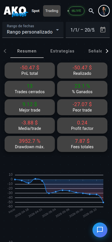 Dashboard de AKOInvest en móvil