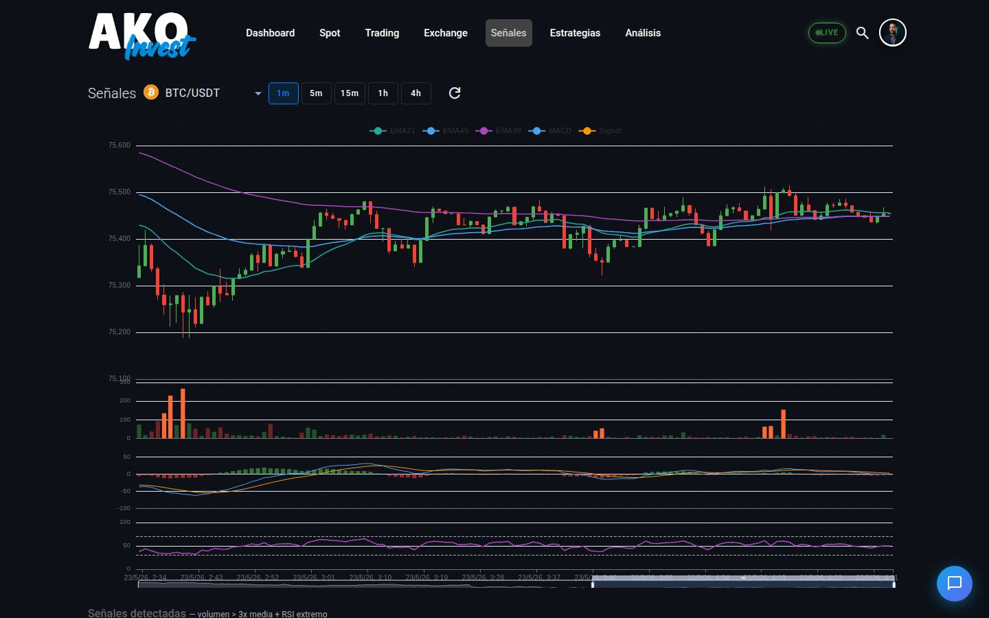 Señales en tiempo real en AKOInvest